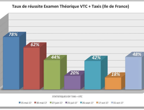 Examen VTC : Le bilan 2017
